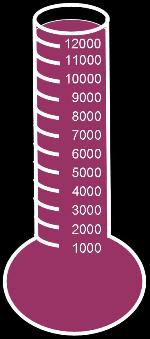 Klik op de thermometer voor een lijst van onze donateurs

